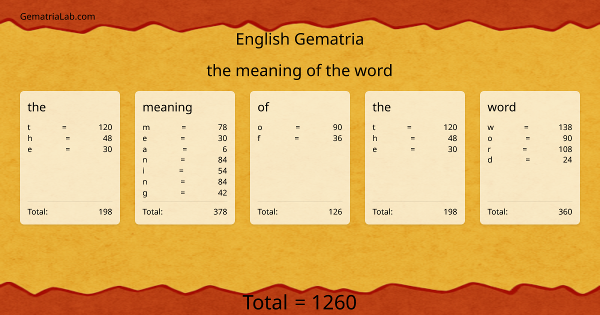 the meaning of the word in english Gematria